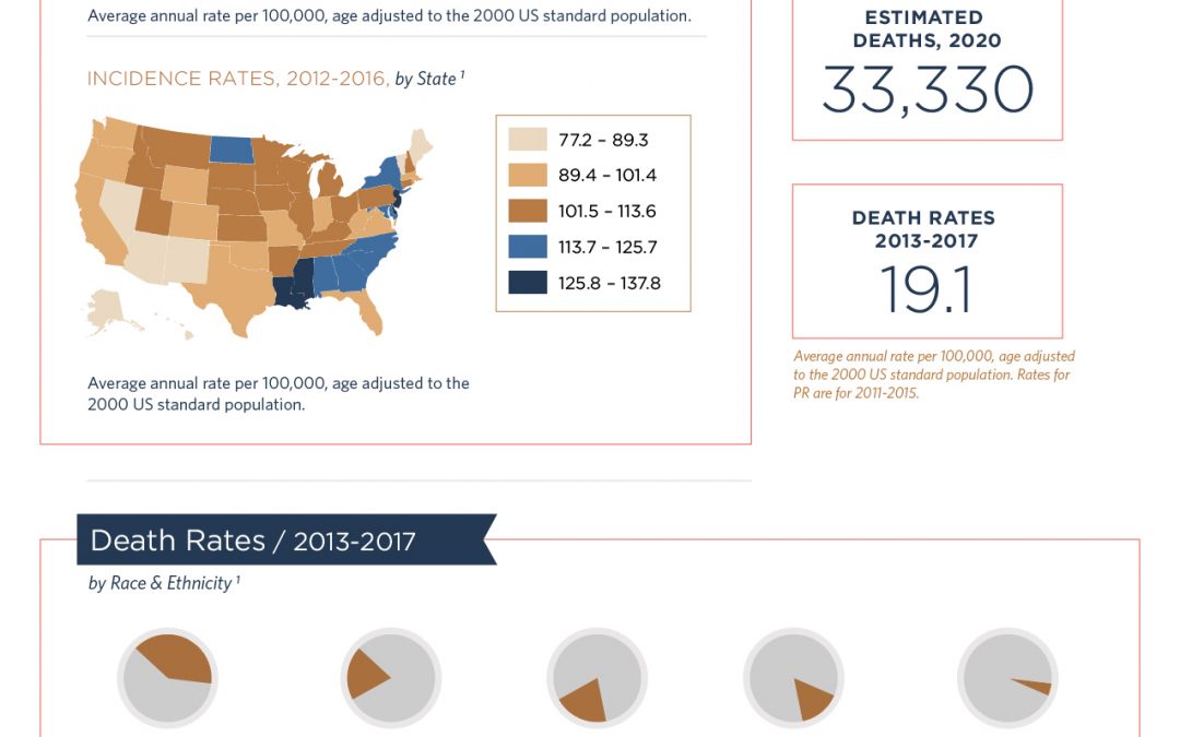 INFOGRAPHIC: Prostate Cancer in America